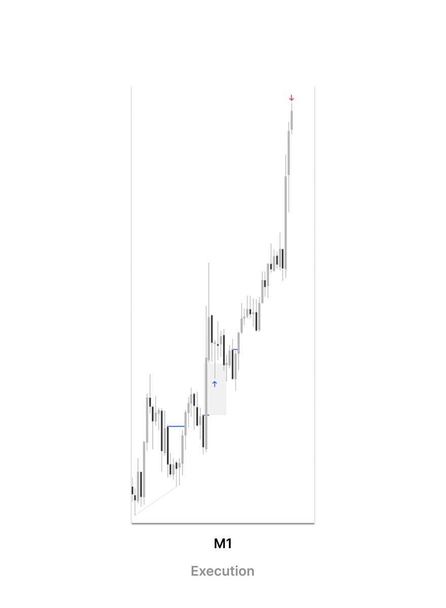 julotrades's tweet photo. https://t.co/An94lwg2DI
