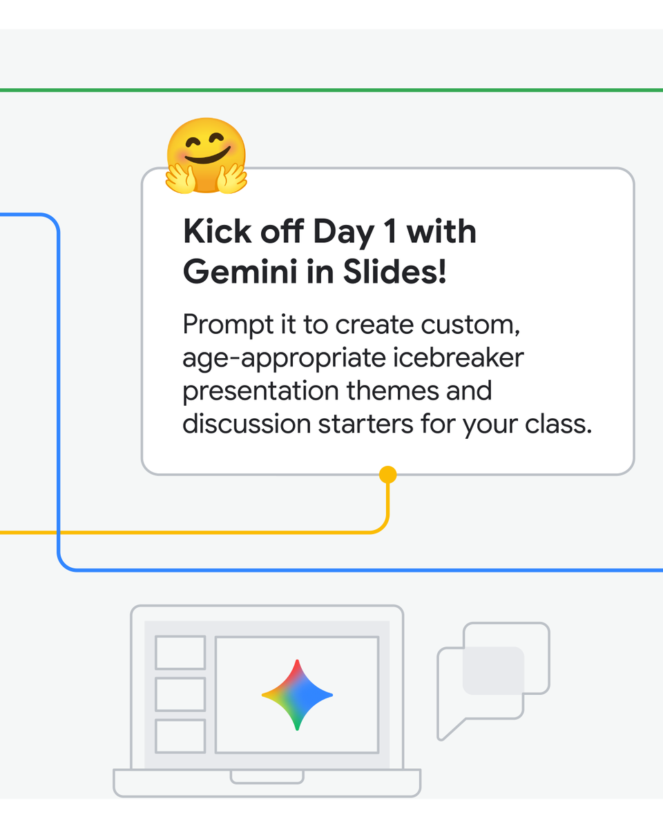 A hugging face emoji connected to a card that reads "Kick off Day 1 with Gemini in Slides!" with text describing how to prompt it to create custom icebreaker themes and discussion starters. Includes an icon of a laptop with the Gemini star logo.