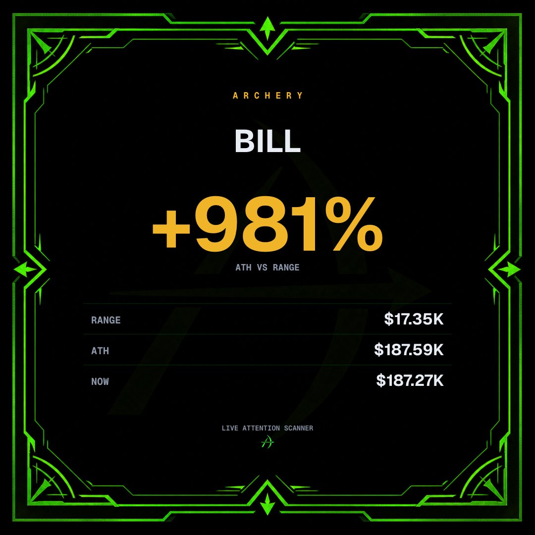 archerytools's tweet photo. $BILL Captured inside our Smart Call section.

First token called by our LLM!

10x https://t.co/YfqRFmtelC