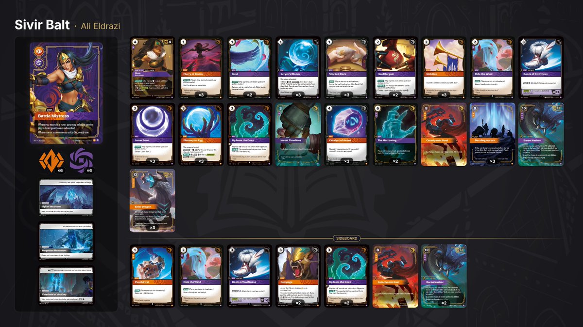 AliEldrazi's tweet photo. Won Best of Sivir again in Baltimore, got 10th place. I havenβt used the same Sivir list in any tournament. Always trying to adjust to the meta.
Hereβs the best of list for
#SCGBaltimore https://t.co/FarJieKRrd