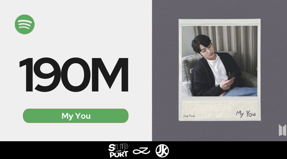 Support_JJKBR's tweet photo. ‘My You’, de Jungkook, ultrapassou 190 milhões de streams no Spotify! 💫

#MyYou https://t.co/cujIHxQPMm