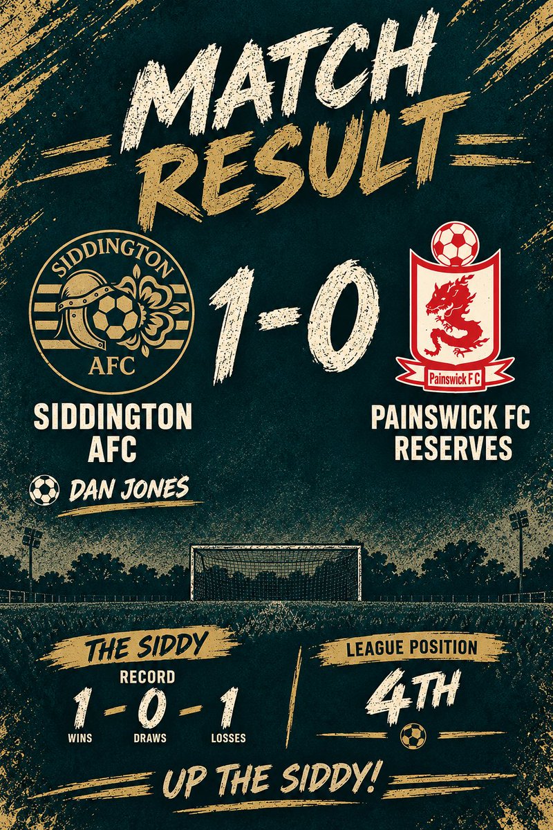 siddyafc's tweet photo. Points on the board after thanks to a late winner after a hard fought victory against Painswick Reserves.

A huge thank you to our match sponsor Milo Popperwell at The Liz and Jack Daniel Foundation 

#football #stroudleague #grassroots https://t.co/hHThhBJhKX