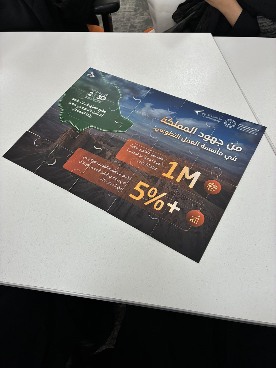 j_v911's tweet photo. أول يوم كمتدربة ضمن برنامج رائد (مدمج) @Raedprogram بإشراف أكاديمية الفوزان @alfozan_academy 
تجربة جديدة وكلي حماس لخوضها 💫
#أكاديمية_الفوزان https://t.co/QcXwTRNaow