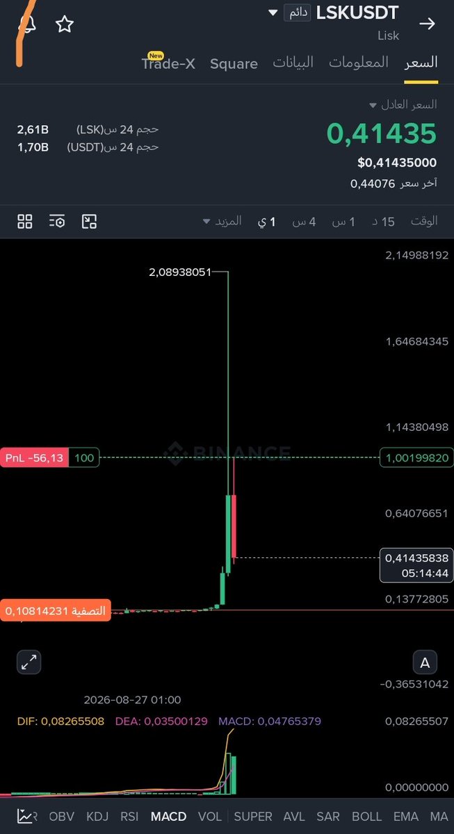 AYMEN50895662's tweet photo. $LSK #LSK #trading #Crypto #Signal
Oh,Coin for Sample😂😂😂😂
Dm. https://t.co/27Lzv1Tsfc