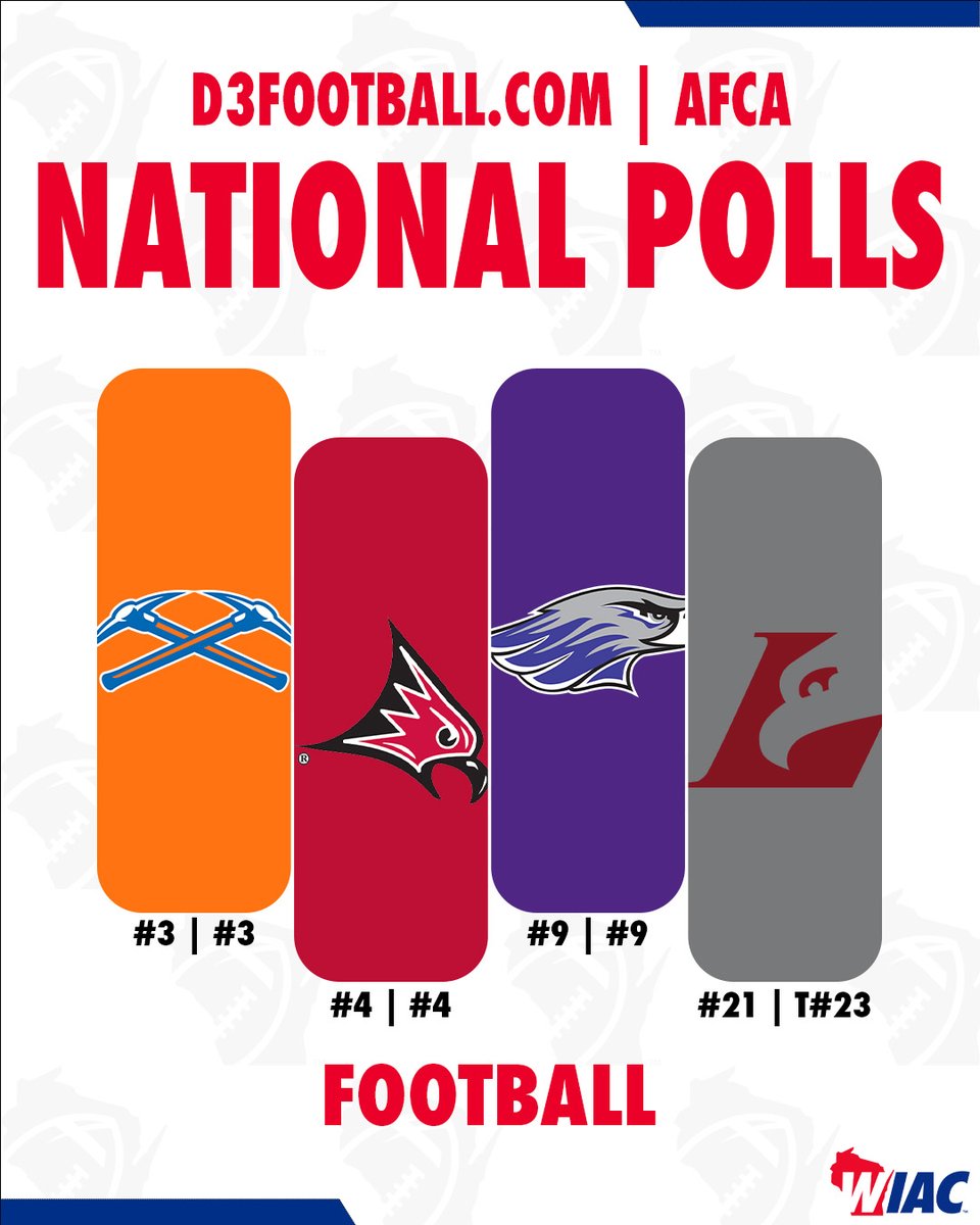 wiacsports's tweet photo. #WIACFB | @uwp_pioneers, @UWRFFalcons, @UWWAthletics and @UWLAthletics remain in the top 25 of this week's https://t.co/Ku9Gu5d78O and AFCA National Polls!

#ExcellenceInAction
#d3fb https://t.co/nJ7zXi406j