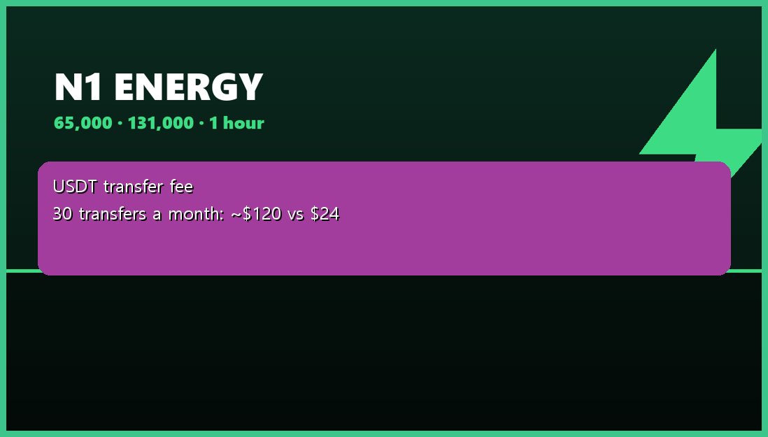 Nutmans9's tweet photo. You're paying 5x more than you need to on every TRC20 transfer.

Energy rental on Telegram fixes that.
• Pay only when you need it
• 65k energy → 2.4 TRX

Start here: https://t.co/sx6jJq3VcV
#CheapTransfer #CryptoTransfer https://t.co/60psp7sGLR