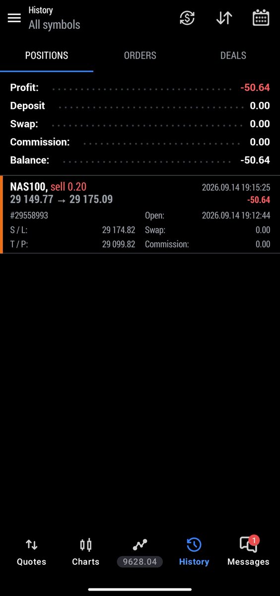 zlords007's tweet photo. Fifty Third Trade on 10k-3-step Blue
Guardian Phase -3

Model: QPM
Risk: 0.5% (1R) 
Target: 2R
Result: -1R (Stop Loss)
Emotions: Bored 

Totally Offside 😬
#NASDAQ100 https://t.co/VHhyA2X0mn