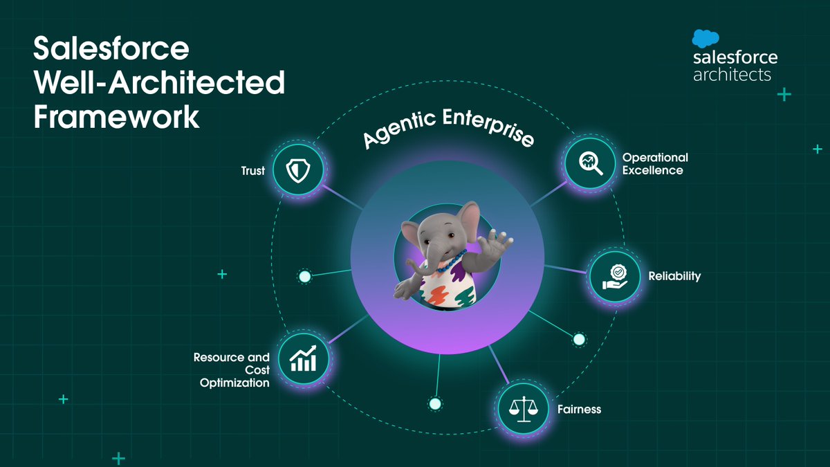 SalesforceArchs tweet picture