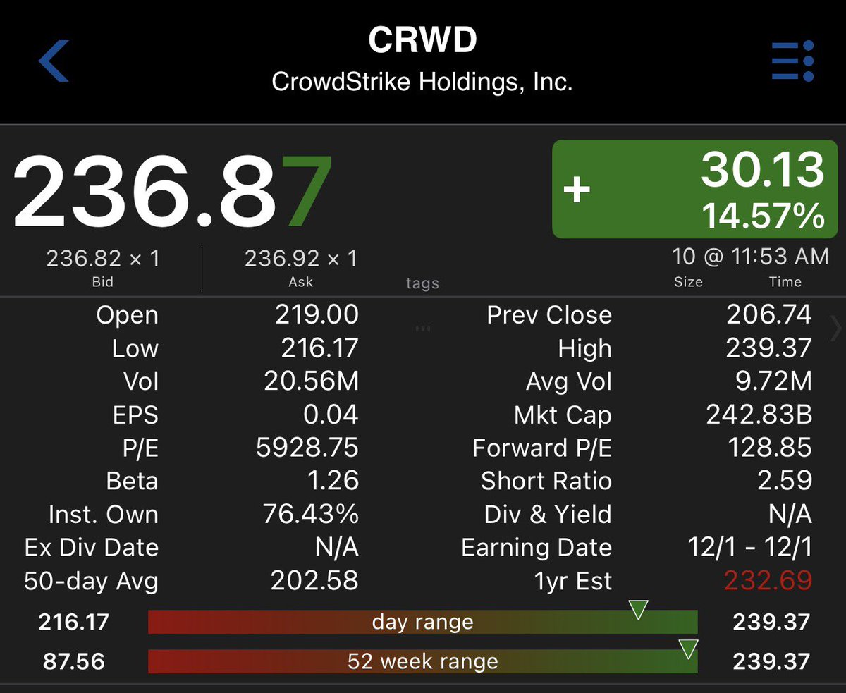 YVR_Trader's tweet photo. If $CRWD can trade at a $243B MC just imagine the upside potential for these cybersecurity subnets on $TAO:
1) @_redteam_ #SN61
2) @bitsecai #SN60
3) @yanez__ai #SN54 https://t.co/feKJFUsyM1