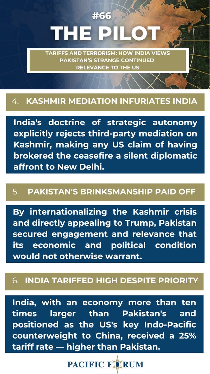 PacificForum's tweet photo. 🚨 #PacificForum has released #ThePilot #66 – Tariffs and terrorism: How India views Pakistan's strange continued relevance to the US by D.C.-based public policy professional Akshobh Giridharadas.

📖 Review our #keytakeaways and read the article: https://t.co/DCHZXU5gX8 https://t.co/9OTRzNivhz