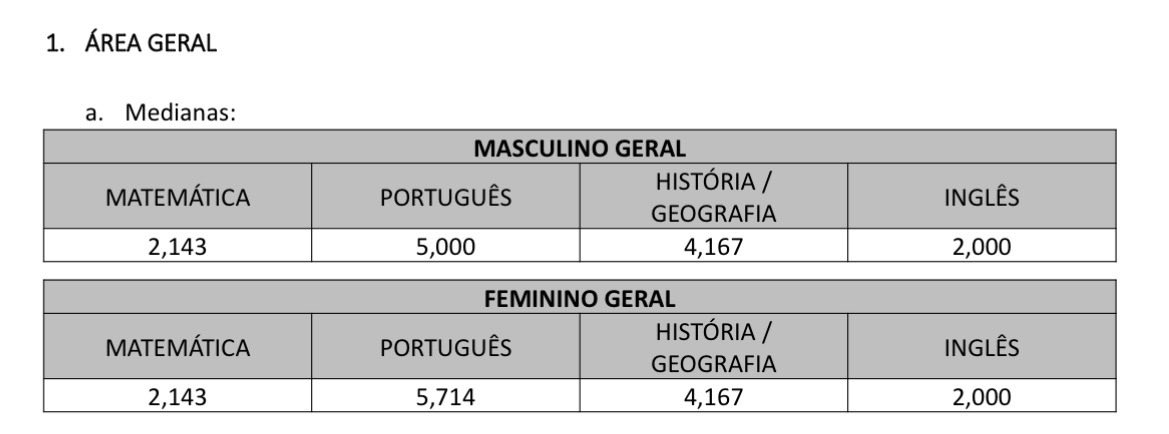 studywtml's tweet photo. por causa de 1 questão em história e geografia, eu não aprovo😭😭😭😭😭 sensação de morte https://t.co/vAyp6BbaOp
