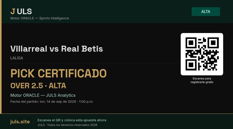 Julssiteapp's tweet photo. ALTA | Villarreal vs Real Betis
Over 2.5 — LaLiga
Freepick https://t.co/kLd8IOp9UL