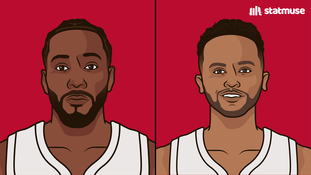 statmuse's tweet photo. Win percentage as a duo:

.783 — Kawhi Leonard and Kyle Anderson
.744 — Jordan and Pippen
.729 — Shaq and Kobe
.702 — LeBron and Wade

Teaming back up in Toronto. https://t.co/xbPzZIdNYz
