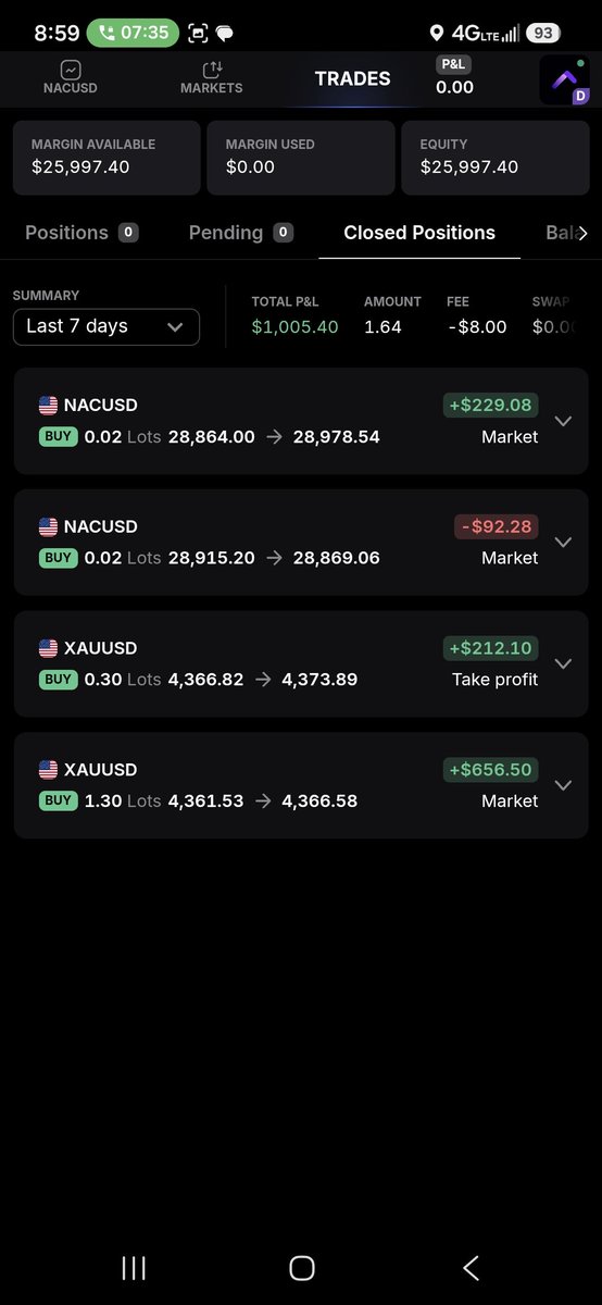 JonTBar's tweet photo. Accurate trading hypothesis today. Lost first trades of the day, and won two, to make a decent profit. I just started a Discord, and posting to X after 6 years of trading. I trade ERL/IRL on the 4hr chart, and catch trades almost every day. You can join me at
https://t.co/ekJWcQnX31

#FuturesTrading #DayTrading #PriceAction #Futures #PropTrader