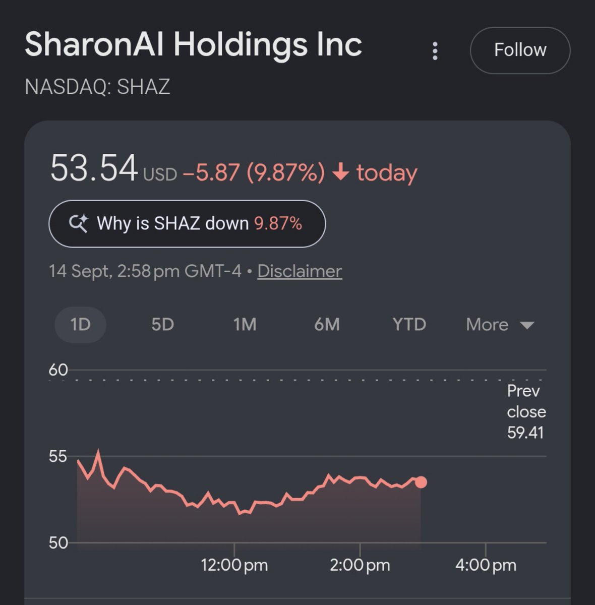 SaiVaru48492050's tweet photo. Sharon AI is down 10% today. 

Expecting some correction in ESDS as well.

Also, from tomorrow, ESDS will have a 5% circuit limit.

#ESDS #SharonAI #AI #IPO https://t.co/sBrzhVT3MN