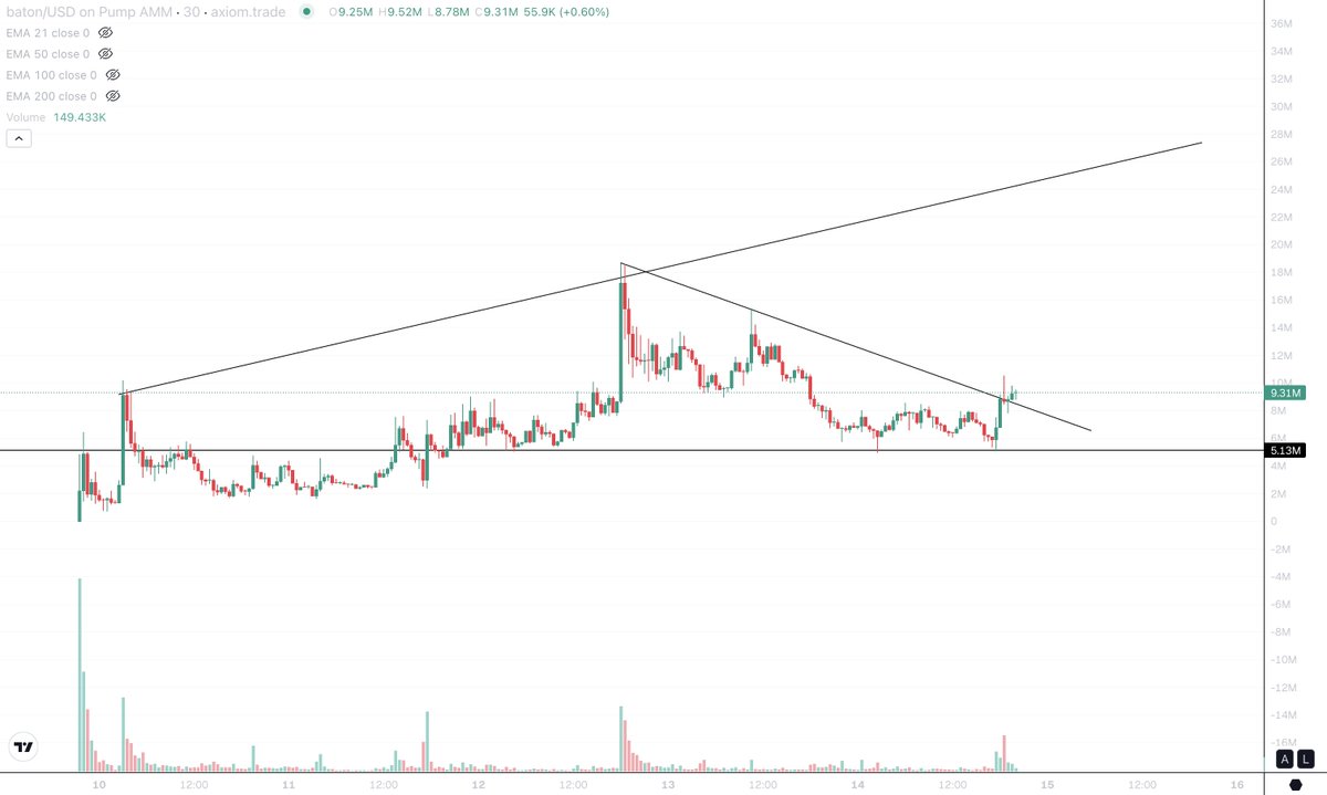 FatherOfApes's tweet photo. $baton gearing up for its next leg https://t.co/GrEZ963fry