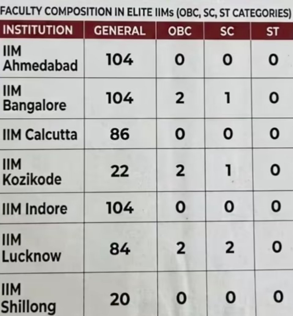 UnfilteredIND's tweet photo. OBC Sc St समाज से गुज़ारिश हैं, यदि आज गणेश चतुर्थी मना लिए हो तो पोस्ट को रिपोस्ट कर दो।

और हा ध्यान रहे, अभी हिंदू राष्ट्र बनाना हैं? https://t.co/5tRRlLrBJ8