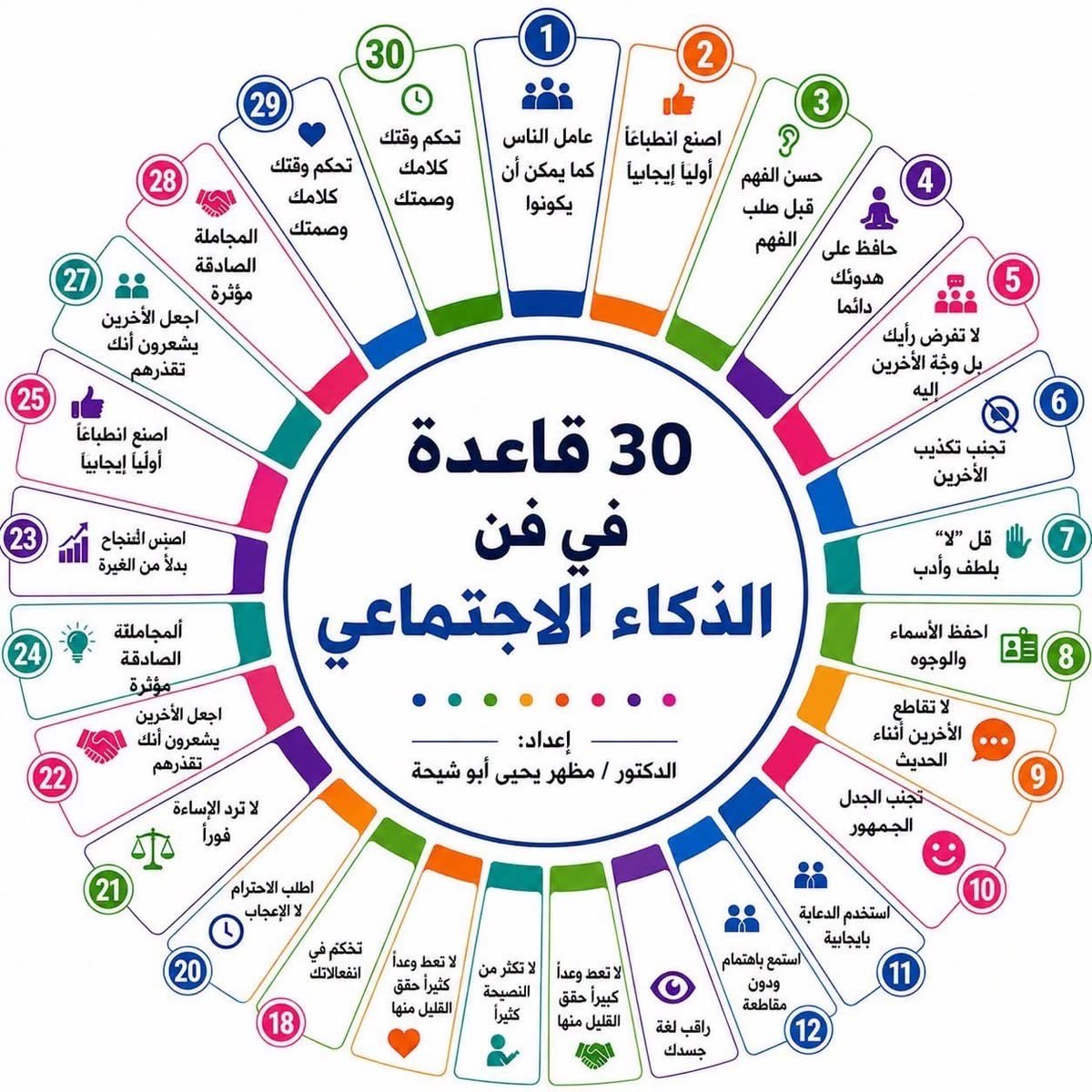 moath9419's tweet photo. اهم مهاره ممكن يتعلمها المدير او المسؤول https://t.co/fzrV7Msp2K