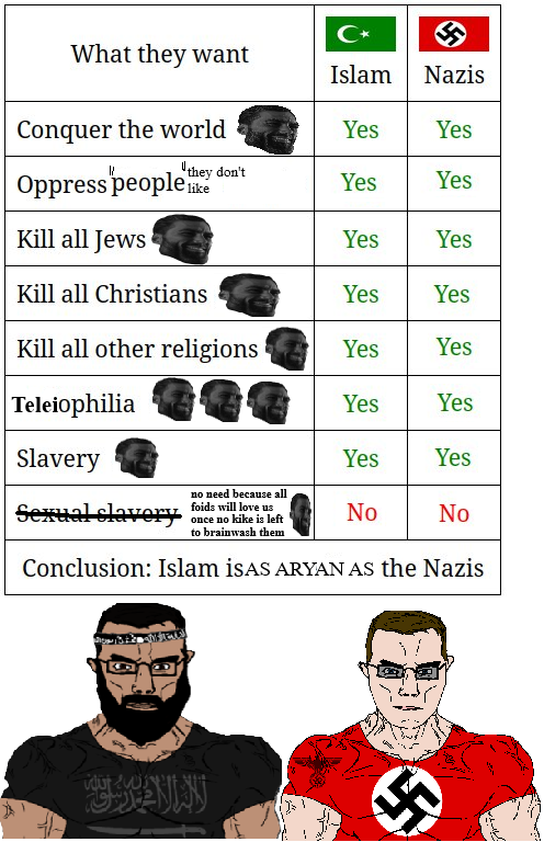 Fakewegan's tweet photo. One ☪️☝️🏿 Struggle 卐☝️🏻 https://t.co/eBhyJDsPDG