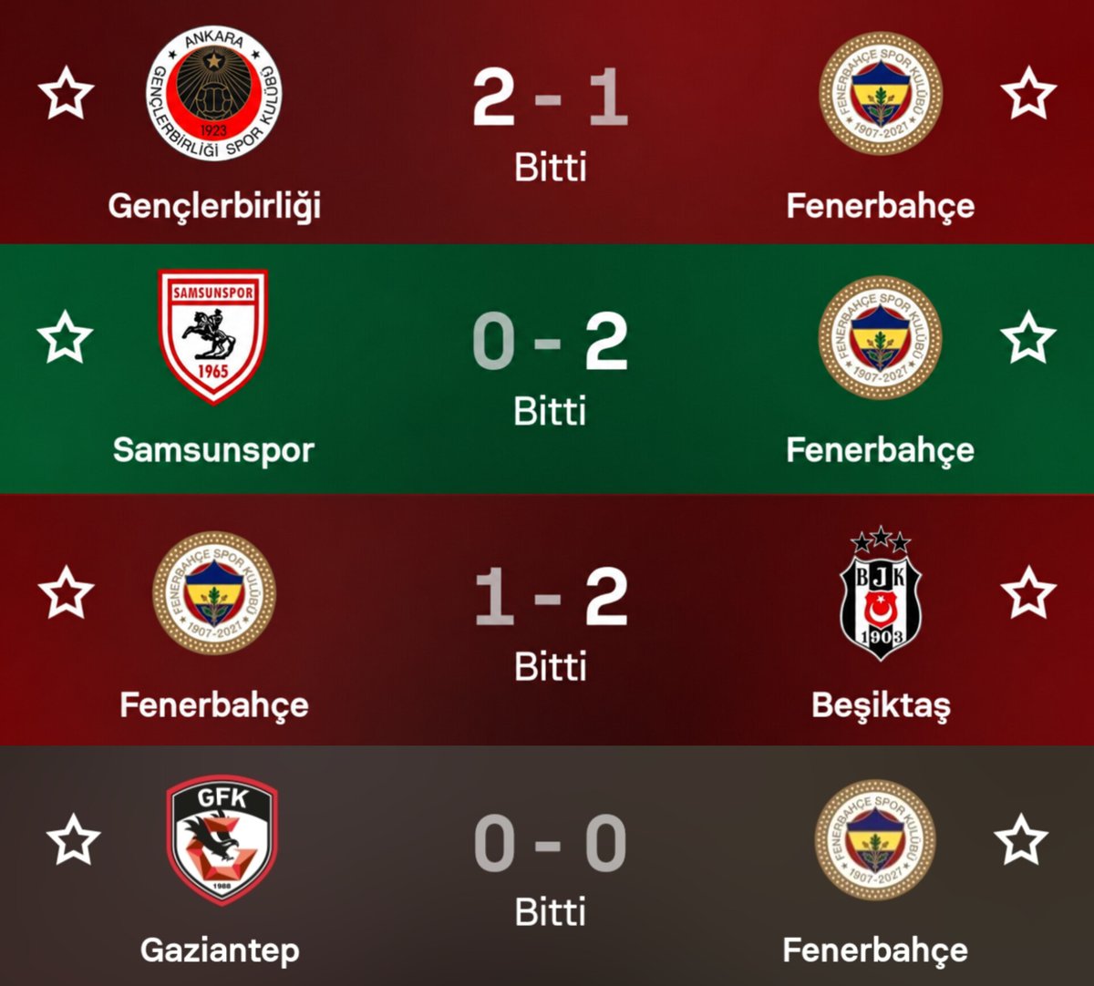 lemarcaspors_'s tweet photo. Fenerbahçe, Süper Lig'de yabancı VAR'ın görev aldığı 4 maçta 2 mağlubiyet, 1 beraberlik aldı. https://t.co/VdGz1U7Htq
