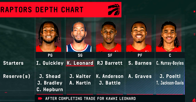 ohnohedidnt24's tweet photo. how many wins for this Raptors squad?

I'll start: 50 wins https://t.co/FpIlMgDCW5