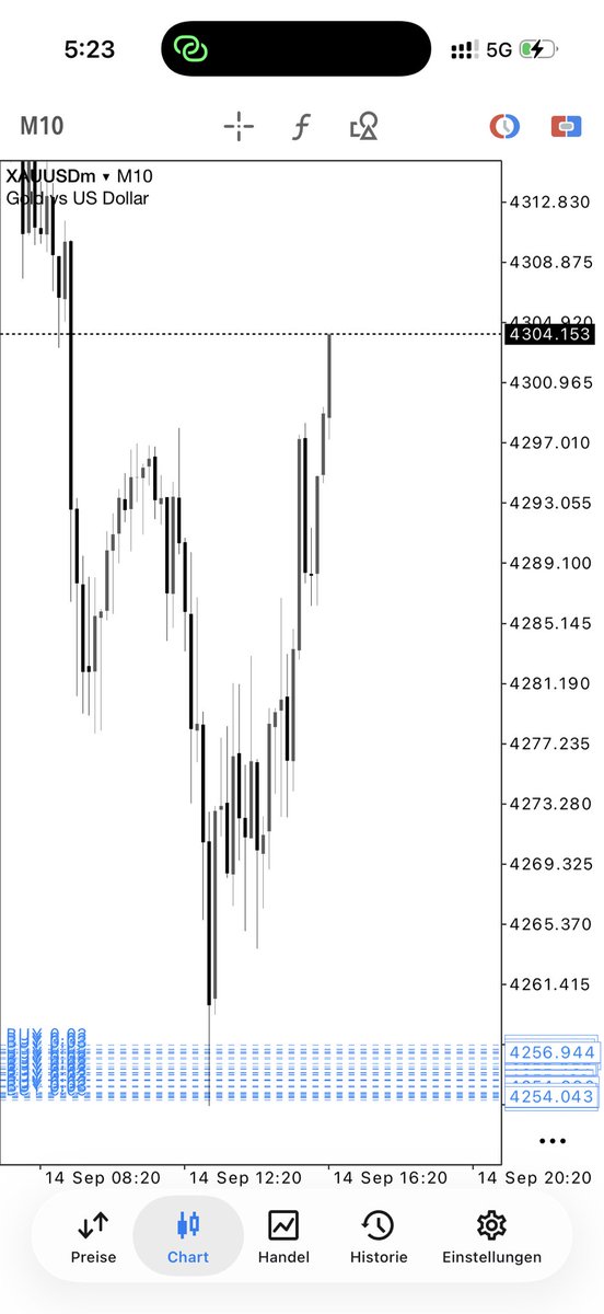 __PROVOST__'s tweet photo. XAUUSD 🥇🏆 https://t.co/gOHSvneoDW