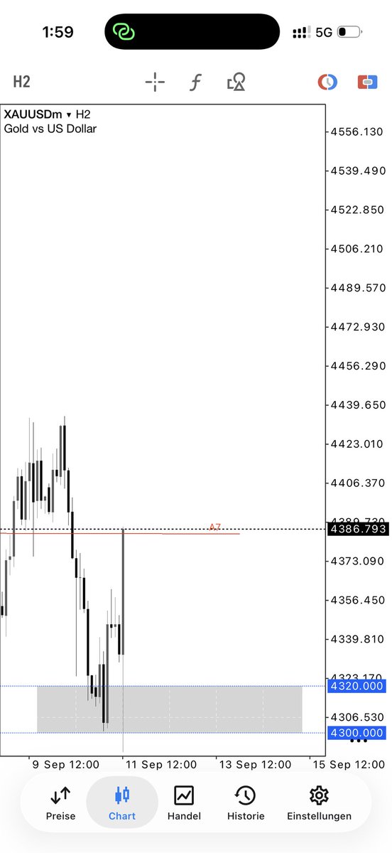 __PROVOST__'s tweet photo. XAUUSD 🥇🏆 https://t.co/gOHSvneoDW
