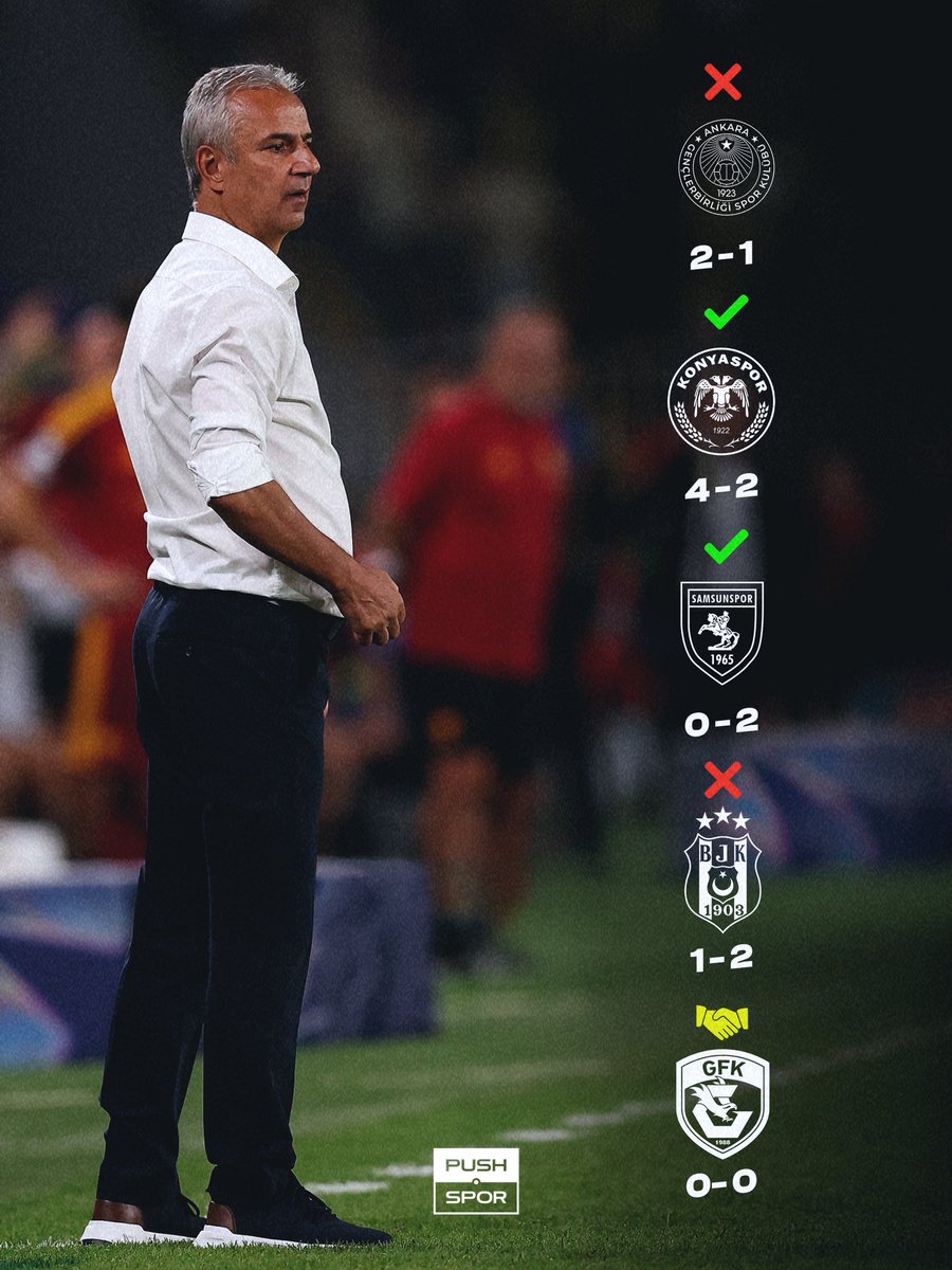pushsportr's tweet photo. Fenerbahçe, Süper Lig’de 5. haftayı 7 puanla 11. sırada bitirdi. https://t.co/xVkDMnnVXD