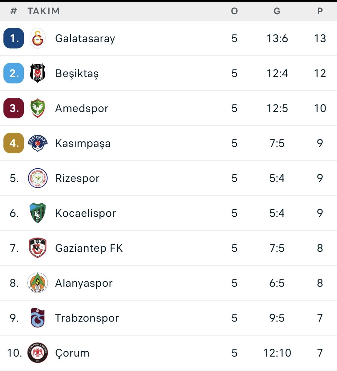 Arkham__61's tweet photo. je crois que j’vais m’acheter l’iPhone Duo pour voir le classement entier du championnat turc, avec un écran + grand ça me permettra de voir la où en est Fenerbahçe https://t.co/iPX7SQag8Q