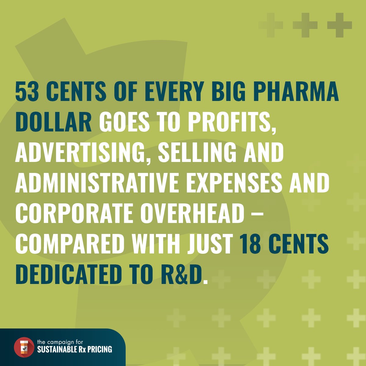 RxPricing's tweet photo. NEW: Analysis found that Big Pharma spends 3x more on profits, advertising and corporate overhead than they invest in R&amp;D. More:
