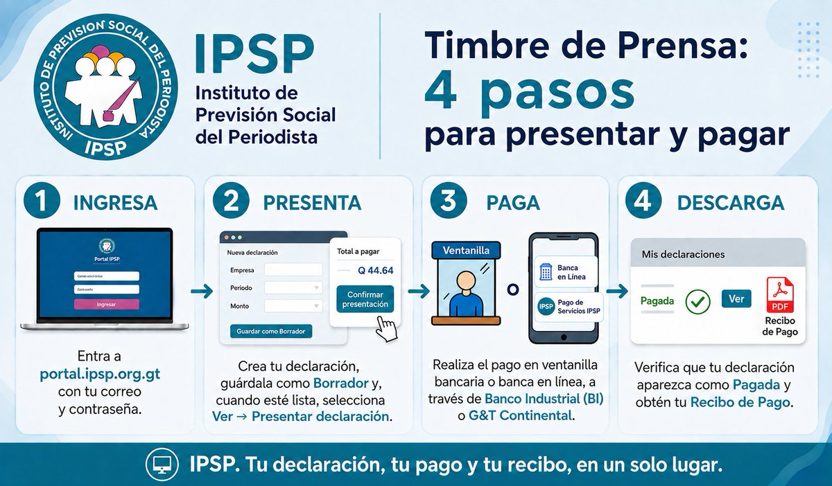 ipspgt's tweet photo. Del trámite al recibo: 4 pasos para pagar el Timbre de Prensa desde el Portal IPSP

Conoce el proceso completo para presentar tu declaración, realizar el pago y obtener tu recibo.

Visita: https://t.co/3ocLQhBitq

Conoce el portal: https://t.co/1zHTZVjnk0

#IPSP #PortalIPSP https://t.co/gP4meNI5CC
