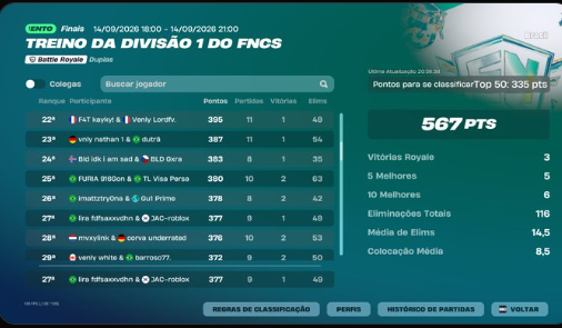 JACrobloxfn's tweet photo. Qualed ultima div finals com o lil bro😙
@Liraxfv 😊
@petrosfv Coach pq não tinha duo https://t.co/4gedmoNXgS
