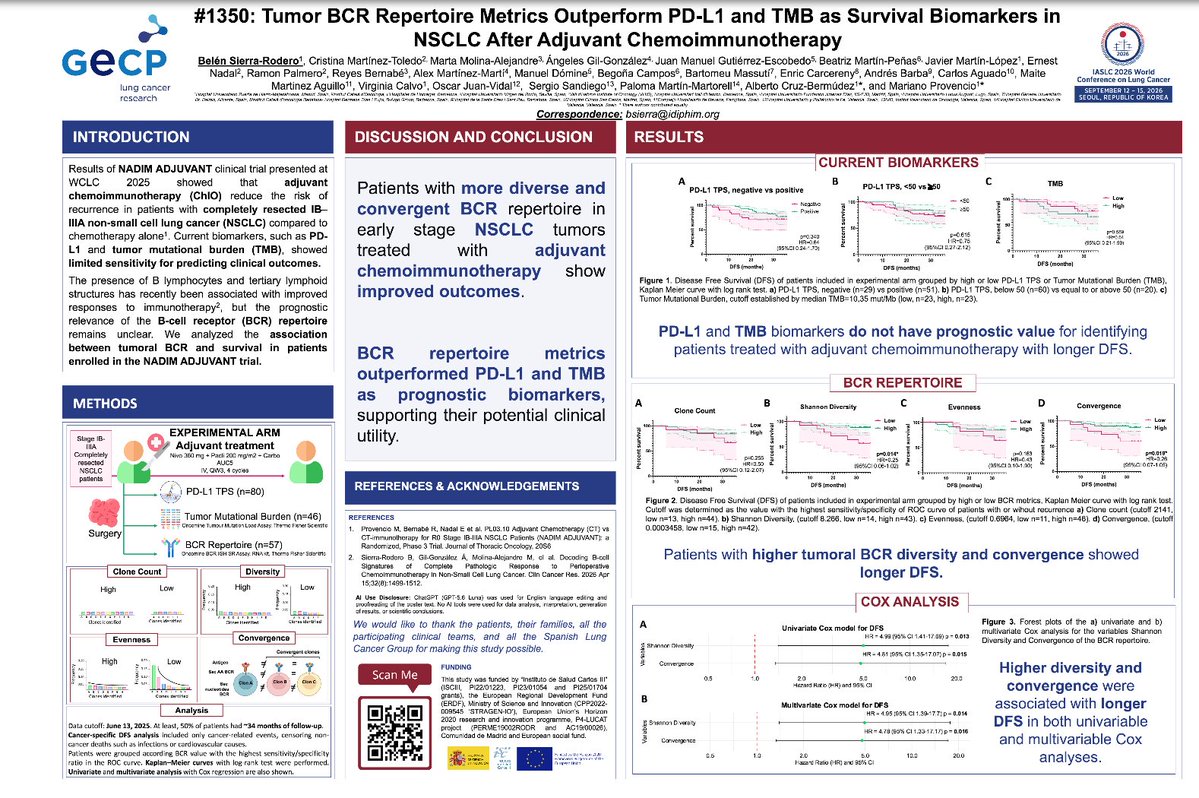 ManuelDomine's tweet photo. Tumor BCR Repertoire Metrics Outperform PD-L1 and TMB as Survival Biomarkers in NSCLC After Adjuvant Chemoimmunotherapy
Higher tumoral BCR diversity and convergence were associated with improved survival.#WCLC26 
@Hospital_FJD
@quironsalud
@UAM_Madrid
#IIS-FJD
@OncoAlert #LCSM https://t.co/OyPgBNHaFh