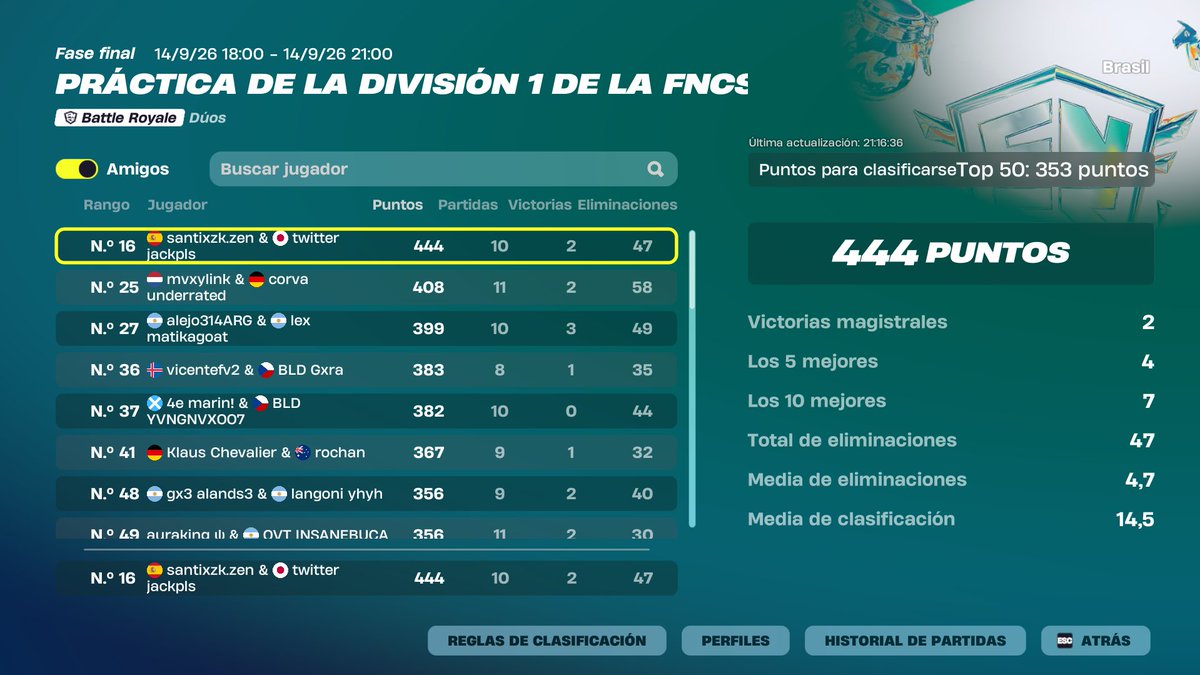 Jackplss's tweet photo. Qualed Div 1 Finals @Svntixzk 🤣 https://t.co/MTRDk5I5oz