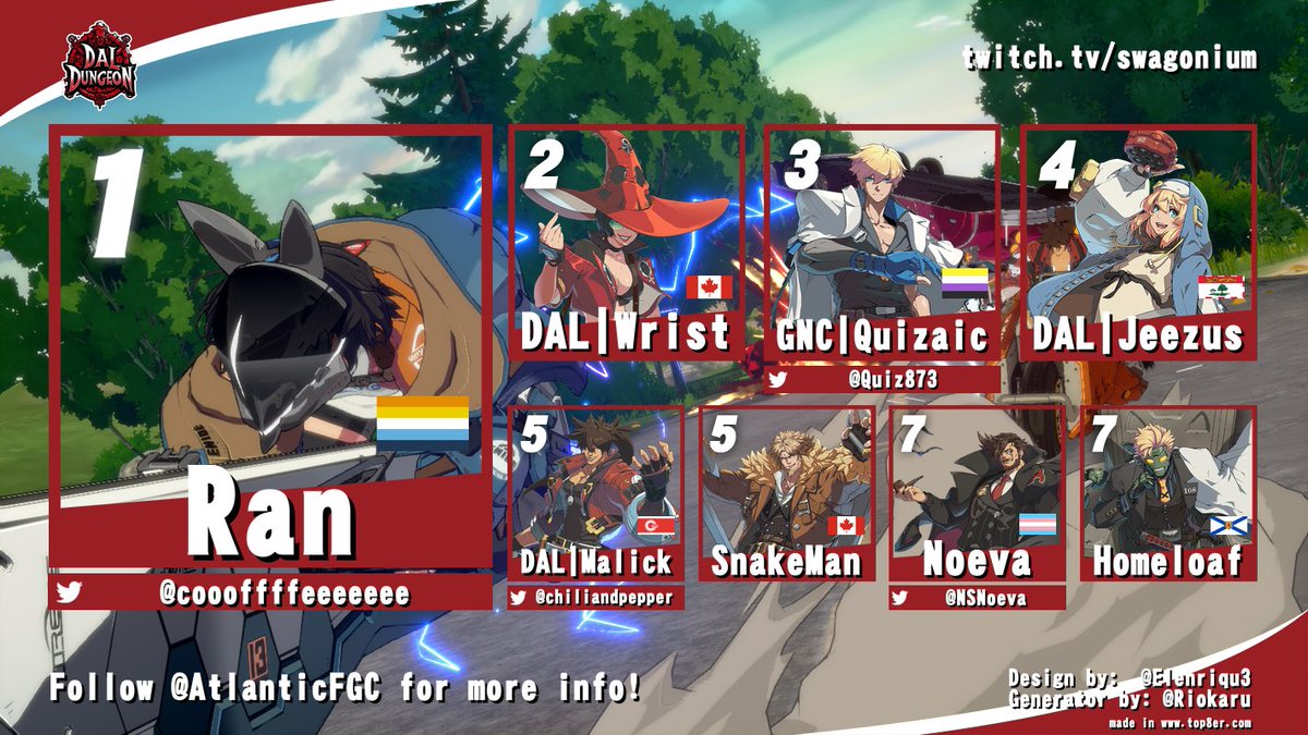 AtlanticFGC's tweet photo. Local results from Saturday in Halifax, Nova Scotia!
The Hali goons had a rested post KOH weekly!
While numbers may not have been too high, the vibes we're dope!
Super GGs to all the awesome folks who made it out to support the local!
🙏🙏🙏 https://t.co/eV4hC0lPse