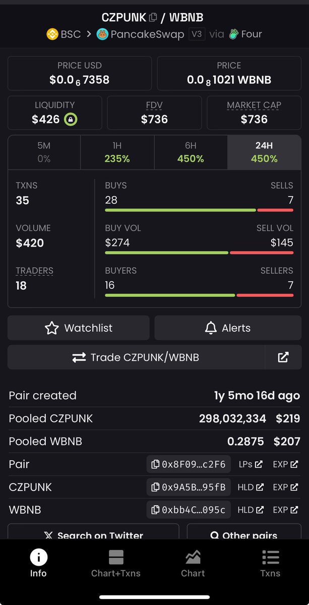 Official_Ybrix's tweet photo. Diamond hand watching $CZPUNK any movement the story from $143 market Now at $736 market
Can anytime send 10k market cap
DYOR
NFA
Just CZPUNK
CA 0x9A5Bc3F02430FaD6ad24804B5746Cca66Aba95fB
#CZ #CZPUNK #CRYPTOPUNKS #BNB #BNBChain https://t.co/M1u2luO9pU