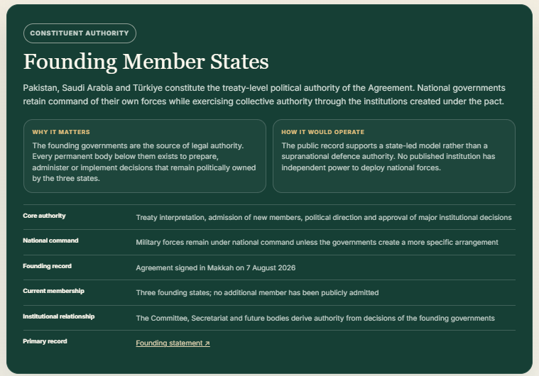 Makkah Alliance governance framework showing the published institutional base of the pact. The Strategic Political and Defence Committee is already operating, while a permanent Secretariat will be established in Saudi Arabia with the first Secretary-General term allocated to Pakistan. The framework distinguishes existing institutions from prospective military and operational mechanisms.