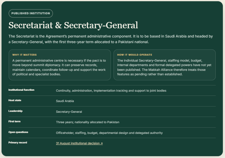 Makkah Alliance governance framework showing the published institutional base of the pact. The Strategic Political and Defence Committee is already operating, while a permanent Secretariat will be established in Saudi Arabia with the first Secretary-General term allocated to Pakistan. The framework distinguishes existing institutions from prospective military and operational mechanisms.