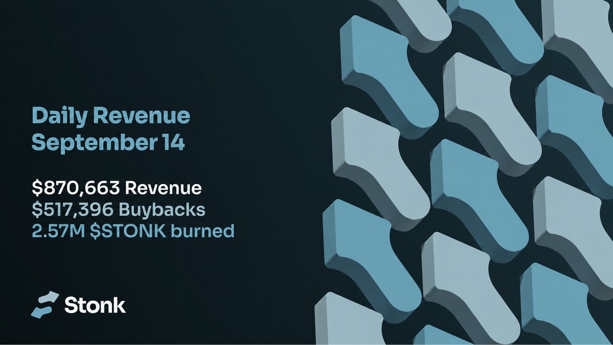 LaunchOnSF's tweet photo. StonkFun Revenue
(Sept 14th)

Revenue: $870,663
Buybacks: $517,396
Burned: 2.57M solana:6GmAFSYs4gk3FDao5FzzySQpPZaWsa4rUJHacpMpUNgx 

https://t.co/vKy5UJFK4W https://t.co/9AQzCMAIjl