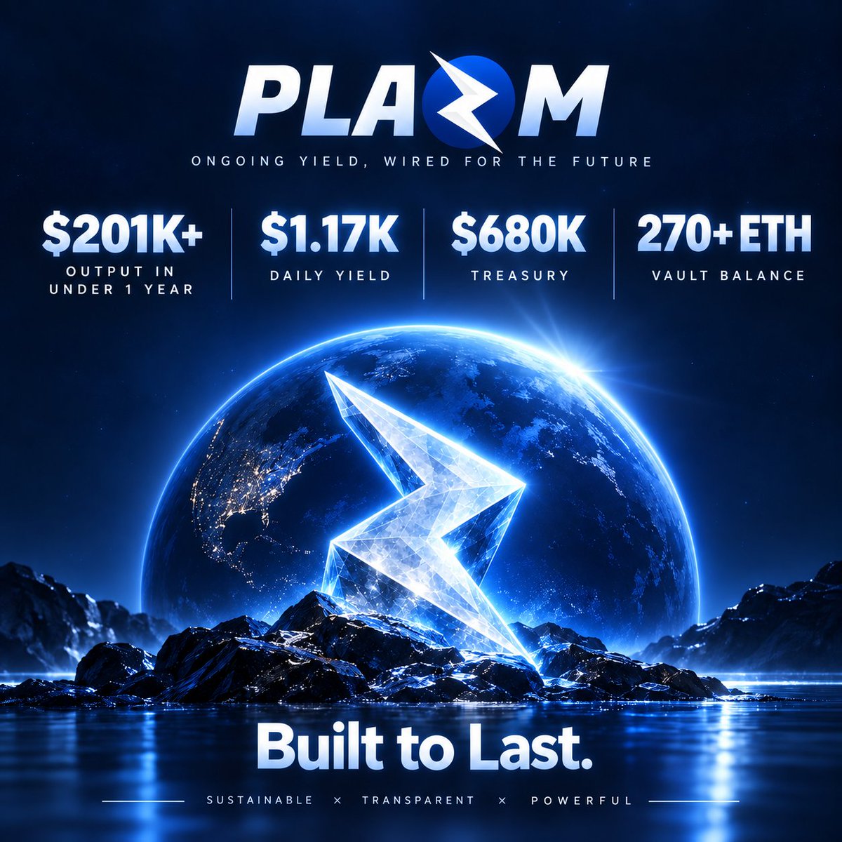 Plazm_io's tweet photo. $200,000+ IN BUYBACKS. WITHOUT SPENDING DOWN THE TREASURY.

In less than one year, PLAZM has surpassed $200,000 in treasury output. All of which is funded by real external yield, not by draining treasury principal. Right now, that engine is powering over $1,000 a day in buybacks and burns. Real revenue buying PLAZM and permanently removing it from circulation. 

Meanwhile, the treasury itself is pushing toward all-time highs: approximately $700,000 in value, with over 270 ETH. We’re putting yield to work while preserving the assets that generate it.

The difference is simple: spending a treasury buys time. Putting its earnings to work builds sustainability.

That’s PLAZM. Not just a promise of future utility, instead it's an engine already delivering.