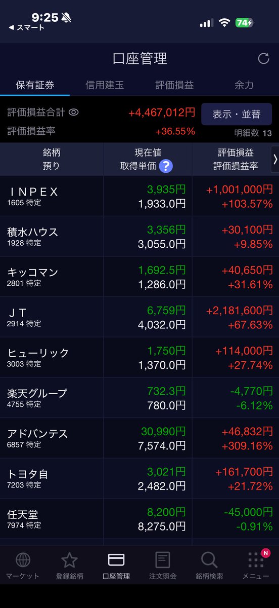 shal_ffgm's tweet photo. 日経がリバってプラ転していますが私の持ち株の含み益は減っていく😂 https://t.co/6vpeYS01l8