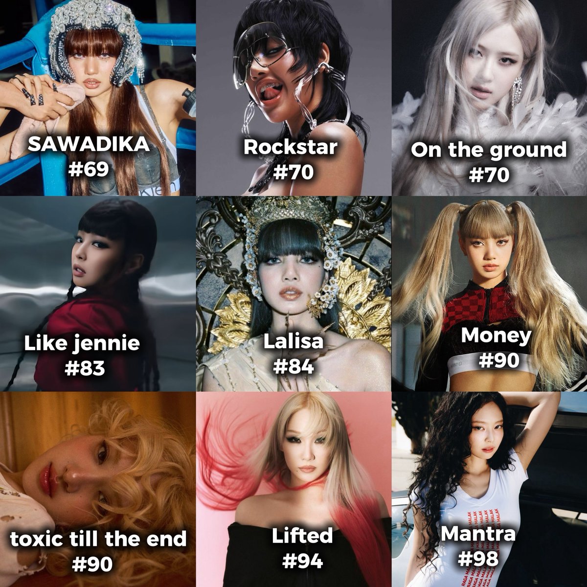 idatelalisa's tweet photo. Highest Solo Debuts by Female K-Pop Artists on the Billboard Hot 100: https://t.co/J2yU7LFkjn