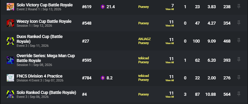 Puexey's tweet photo. @AmarCoDTV Hey amar, got 3rd place last cc finals. Would love to participate in your challange! https://t.co/0aweB7ONQe https://t.co/J5rKpAW6ml