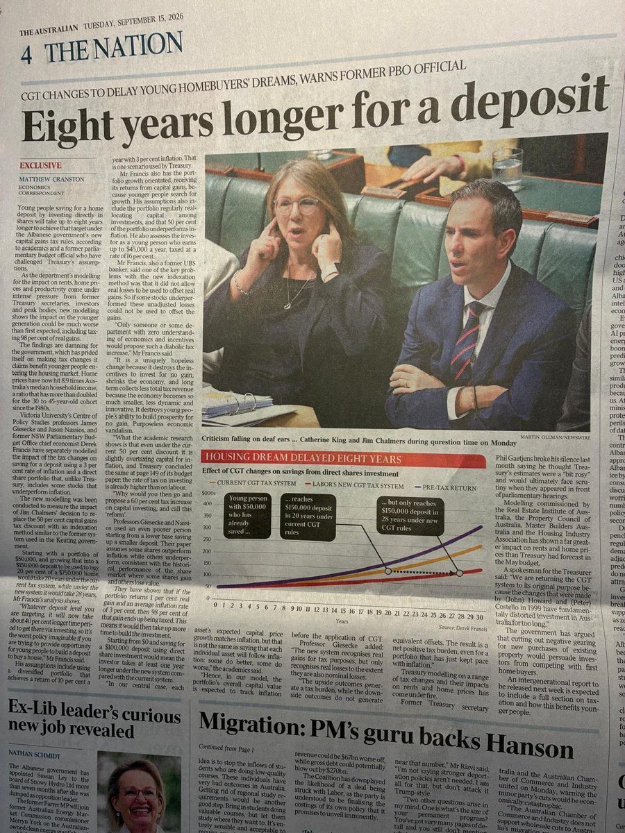 DerekFranc90653's tweet photo. With world’s highest tax on investing now in Australia it will now take young people 8 years longer to build a house deposit. Academics find tax changes causes a 98 per cent tax rate on real gains from investing. Compelling analysis below. Retweet👇 https://t.co/dqk9f9xoiJ