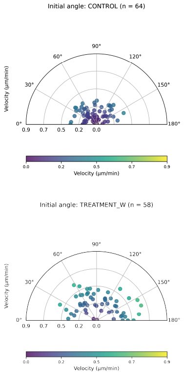 gonspel's tweet photo. How can we analyze and visualize axonal growth dynamics and guidance?
I’ve shared a collection of documented Python notebooks on GitHub for statistical analysis and figure generation related to axonal dynamics and guidance.

Archived release on Zenodo: https://t.co/upqEJ0hqea https://t.co/31iQIctvTc