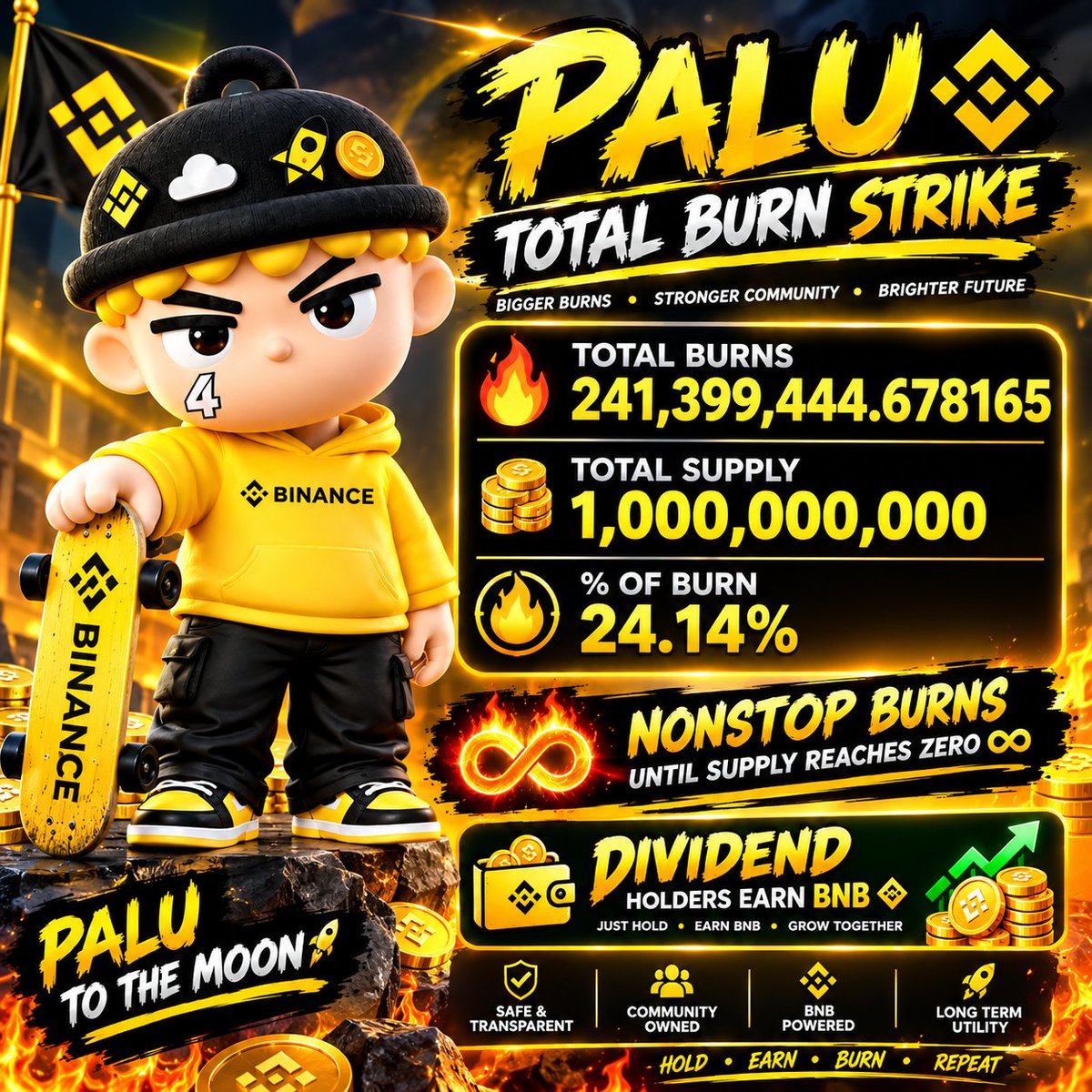 akugika's tweet photo. @BSCGemsAlert All eyes 👀 on @palubnbproject https://t.co/lEWt1NwSMr