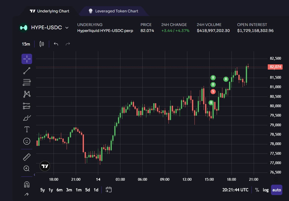4crypto4dpx's tweet photo. Hype is going to ATH again! https://t.co/Zi6dY5X40w