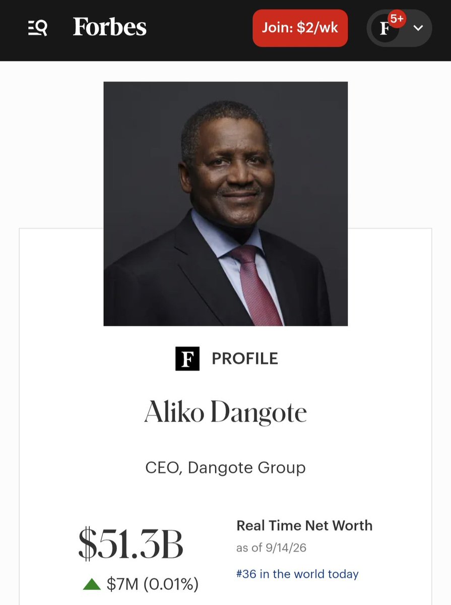 ItzGeeTee's tweet photo. Alhaji Aliko Dangote woke up with a Networth of about $30Bn today and he's closing the day with a Networth of $51.3Bn according to Forbes, that's almost double of his Networth.

Love him or hate him, you cannot deny that Alhaji Aliko Dangote is an Industrial Giant, an Entrepreneurial Colossus, a Titan!