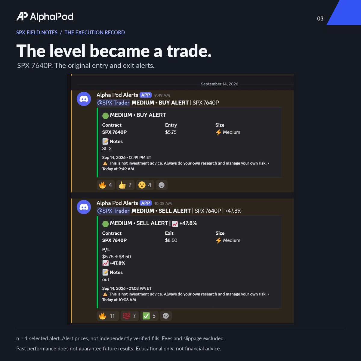 alphapodtrading's tweet photo. AlphaPod Trading is here to show you how to read markets and trade $SPX with precision. 

Over the past two trading days, we shared the levels we were watching, why they mattered, and what we needed to see before changing our view.

On Friday, we shared 7644, 7630 and 7600 as key retest levels through our Golden Rule. This morning, we told the pod we weren’t buying the dip.

We also said $SPX needed to reclaim 7644 and hold it before we could turn more bullish.

Today, we got the bounce from 7600 back to 7644. We traded the short side there, with our SPX 7640 put alert going from $5.75 to $8.50.

But the trade is only part of the story. What can you take from this for your own trading?

All three Golden Rule levels were tested today. The bounce back toward 7644 was part of the scenario we were watching after the gap down. Getting there wasn’t enough to change our view. Buyers needed to hold it.

They couldn’t. SPX then lost 7630 and closed below both levels.

If you were trading today without context of these Golden Rule levels, the moves felt random. They weren't.

The fact we closed below 7630 should concern you, but holding 7580 is what actually matters medium term.

We expect SPX to face some headwinds after this weekend AI news. Everyone has been arguing about how much the buildout costs. What happens if the demand they’re building for starts coming into question?

That’s what we mean when we say the AI trade is starting to look like the Q1 SaaS trade. We don’t think that risk has been fully worked through yet.

For SPX, we’re still watching 7644. Get back above it and hold, and we reassess. Today’s close below 7644 and 7630 gives us no reason to turn more bullish.
