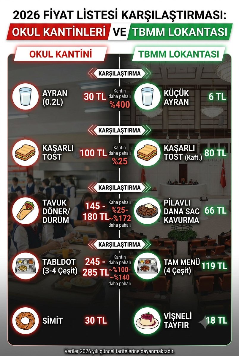 isocay18's tweet photo. @memetsimsek Yerin 4 karış altında hiçbir dünya otoritesinin görmediği bir eşitlik be adalette hesap verin ne diyeyim https://t.co/VJWqECWr50